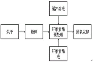 增加粉末冶金产品接触面摩擦力的方法