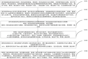 冶金辅料及其制备方法