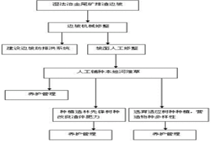 提高铁基粉末冶金零件烧结致密度的方法
