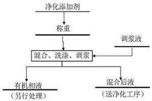 粉末冶金密封零件及其制造工艺
