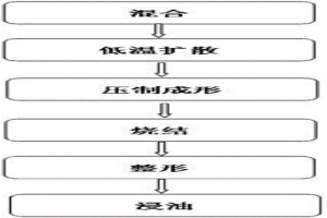 吸音降噪的磁力水泵用粉末冶金磁环及其制作方法