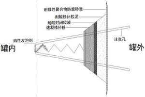 粉末冶金成型复合触头加工装置