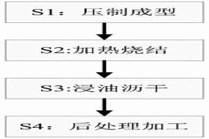 冶金焦化废水处理药剂及其制备方法