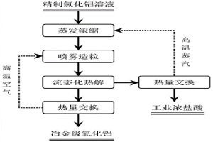 航空高功率密度湿式离合器用粉末冶金摩擦片材料