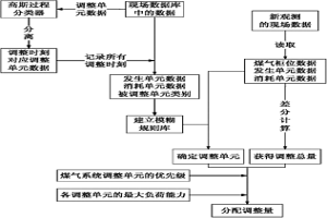 用于传送冶金成分改进的熔融金属的方法和设备
