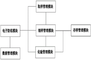 冶金矿焙烧尾气净化与热量回收装置及其工艺