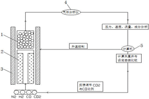 粉末冶金制备多孔钛铝合金的方法