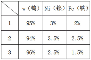 应用于粉末冶金的废气收尘除尘装置