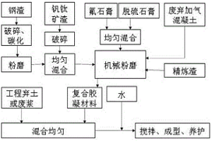 冶金用酸雾废气处理系统