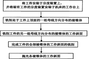 氧压酸浸法处理锌湿法冶金净化废渣