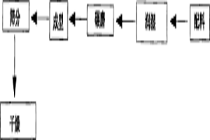 油田射孔弹弹体粉末冶金材料及射孔弹弹体制作方法
