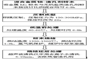 粉末冶金制品连续脱脂、烧结、淬火、回火多功能炉
