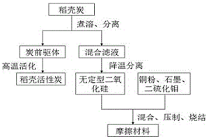 基于正反转电机双层阻断的冶金液体传输断流装置