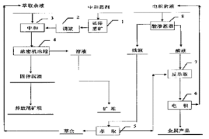 钨-铜-银-镍粉末冶金触头合金