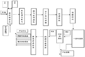 冶金用石英取样管纯水清洗装置