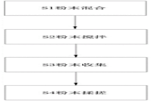 冶金行业高浓盐水零排放处理方法