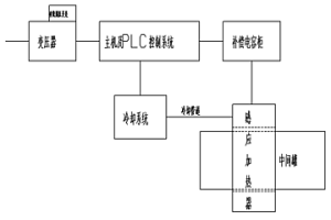 粉末冶金汽车后背箱传动齿轮及其制备方法