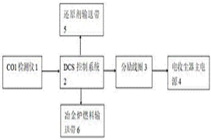 防止冶金炉电收尘器爆炸的装置