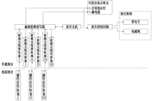 冶金矿山电力机车制动预警系统