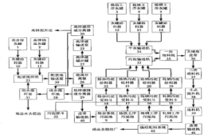 钢铁冶金尘泥集中分类处理系统及其方法
