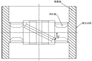 新型耐磨超硬冶金变频辊结构及变频辊的制作工艺