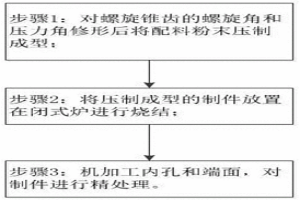 精密级小模数螺旋齿轮粉末冶金工艺
