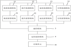 冶金起重机安全监控系统