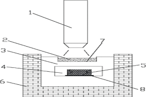 真空等离子粉末冶金烧结工艺