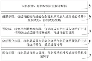发动机叶片式变排量机油泵转子及其粉末冶金制备方法