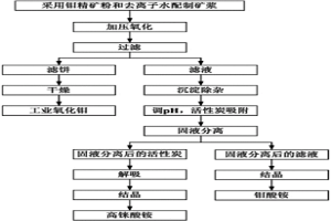 从钼精矿中湿法冶金回收钼和铼的方法