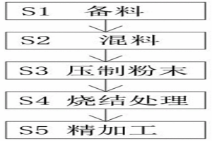 抗压粉末冶金齿轮材料及其制备方法