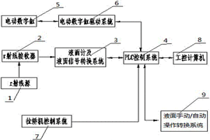 冶金连铸机结晶器内钢水液面自动控制系统