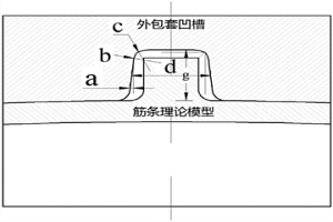 消除粉末冶金构件中筋条结构尺寸偏差的外包套及方法