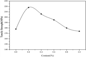 稀土元素氧化物强化粉末冶金Al-Cu-Mg合金及其制备方法