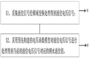 基于冶金电涡流液位信号获取液位值的方法及装置