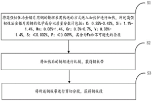 高强韧性冶金锯片用钢及其制备方法