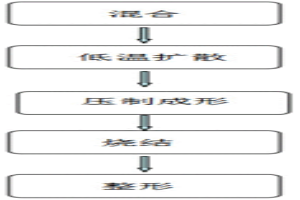 粉末冶金高镍合金轴承材料