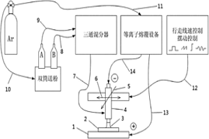 采用等离子熔覆法制备Fe基WC-Ni梯度涂层的方法