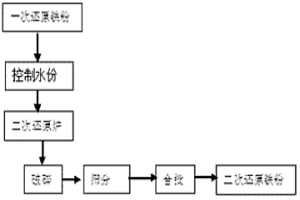 一次还原铁粉的二次还原脱碳方法