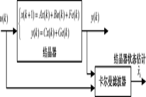 基于卡尔曼滤波的结晶器控制系统状态估计方法