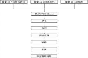 铬铁合金的制备方法及应用于该方法中的坩埚