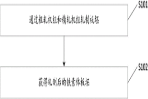 提高铁素体温度均匀性的方法
