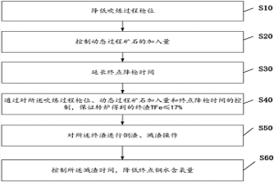 300t转炉低氧控制方法