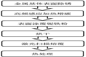 碳化铌梯度复合涂层及其制备方法