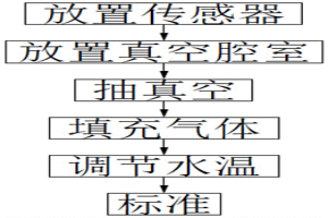 真空环境下温度传感器校准方法