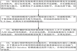 铜炉翻砂铸造用砂箱及其铸造工艺
