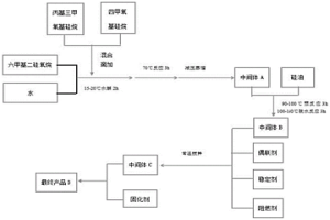 耐火绝缘带胶合用支链硅油及其制备方法