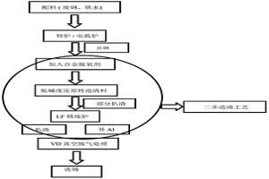 提高铝脱氧钢/含铝钢中非金属夹杂物塑性的方法及钢材