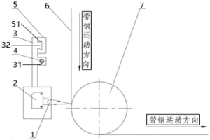 带钢镀锌层测厚装置以及测厚方法