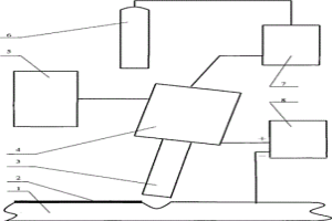 空心电极氮离子熔覆方法